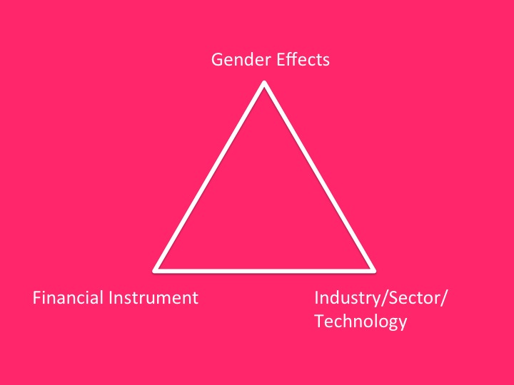 Convergence: Imagining Gender Lens Investment Strategy