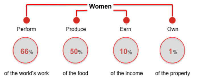 Building a Roadmap to DreamFutures Transactions to Empower Women Globally - Carmen Romero, Founder of the Women's Fund