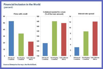 A Big Step Forward for Bolstering Financial Inclusion