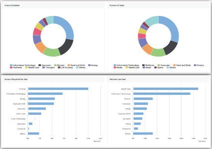 Moving Towards a Hybrid Financial System