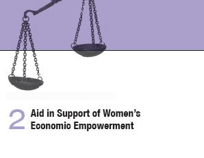 Aid in Support of Women’s Economic Empowerment