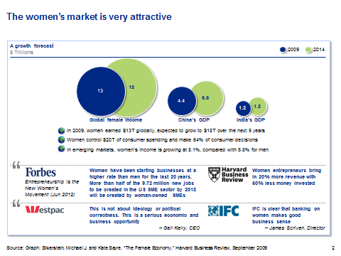 Global Banking Alliance for Women, Banking the Female Economy Interview with Inez Murray CEO 