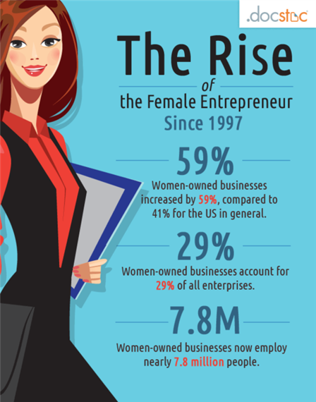 Why Female Entrepreneurs are Key to Global Development