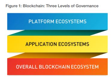 blockchain governance