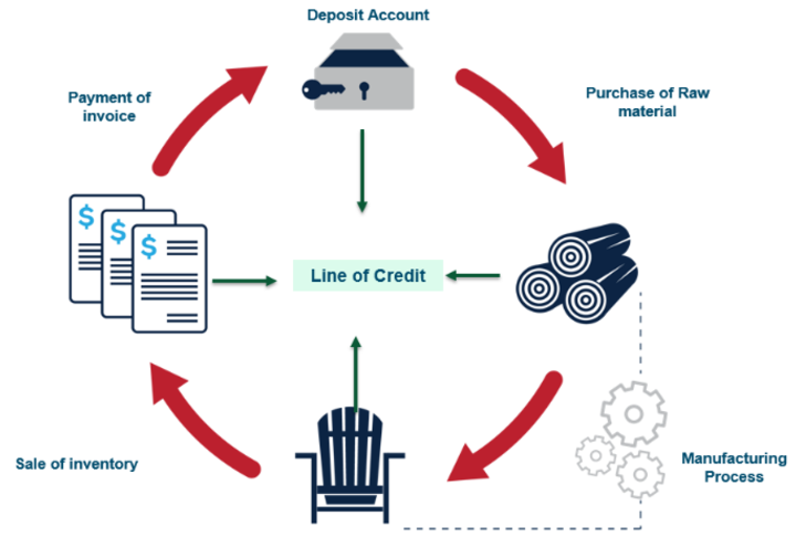 secured-revolving-line-of-credit-can-axe-the-sme-s-finance-challenge