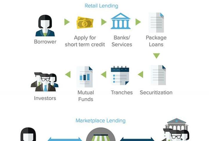 Lending Capital in the Twenty-First Century 