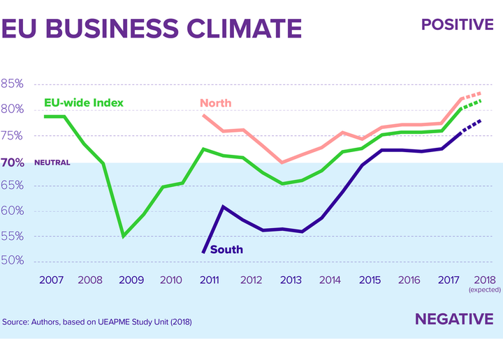 European Small Business Finance Outlook - June 2018