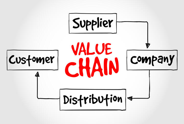 Unlocking Women’s Value in the Corporate Value Chain