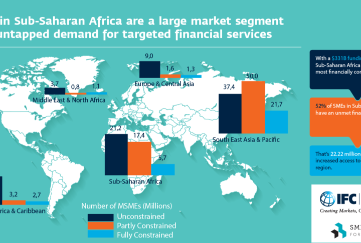 Five Highlights from the Africa SME Finance Forum: Day 1 