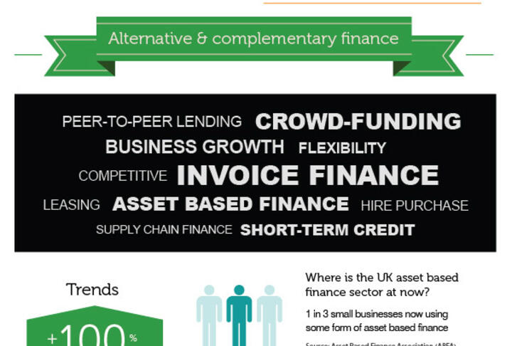 Alternative Finance for SME’s in the United Kingdom: Infographic