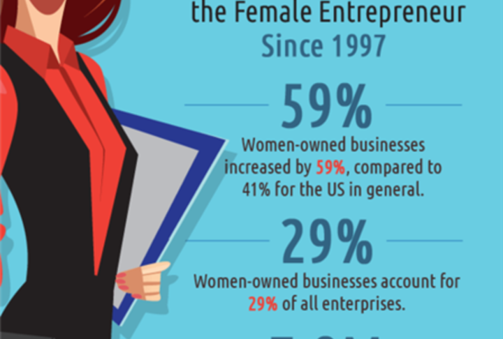 Why Female Entrepreneurs are Key to Global Development