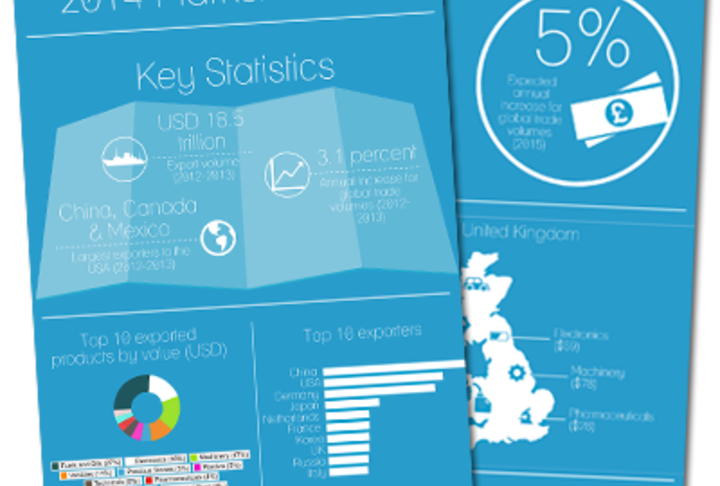 2014 Global Trade Finance Review