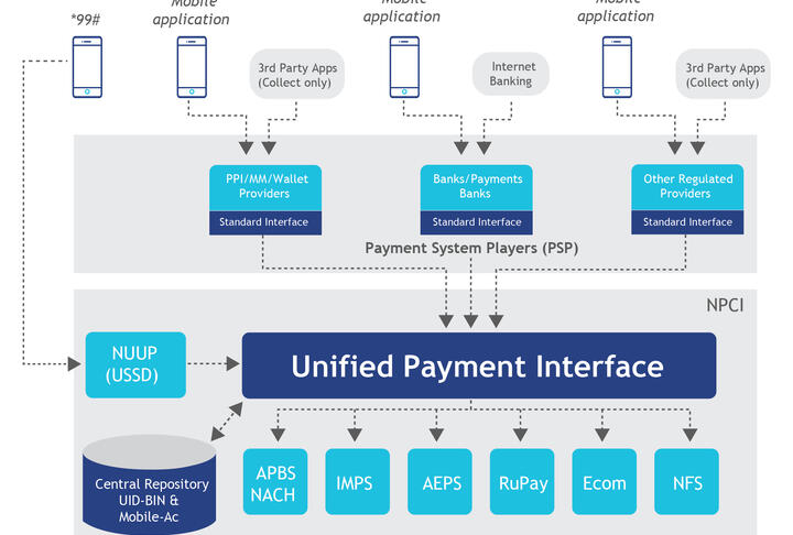 Tool: New Digital Ecosystem Helps Foster Financial Inclusion in India