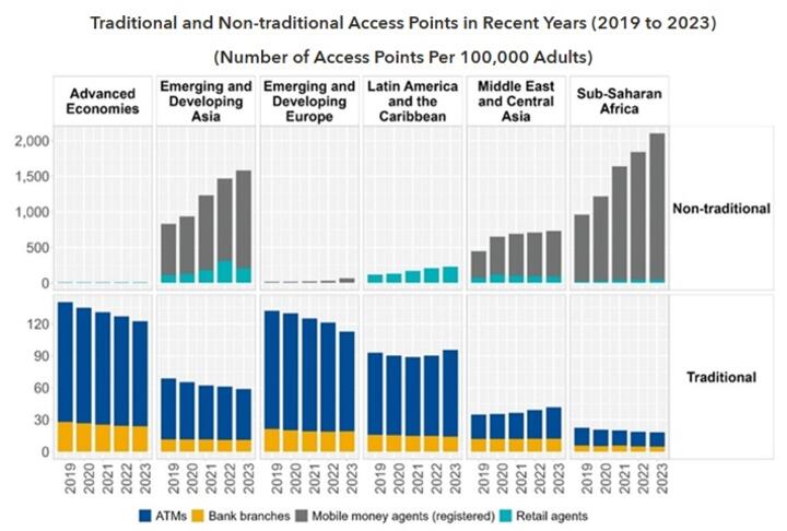 2024 Financial Access Survey (FAS) Annual Report – 15th Anniversary Edition