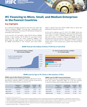 IFC Financing to Micro, Small, and Medium Enterprises in the Poorest Countries